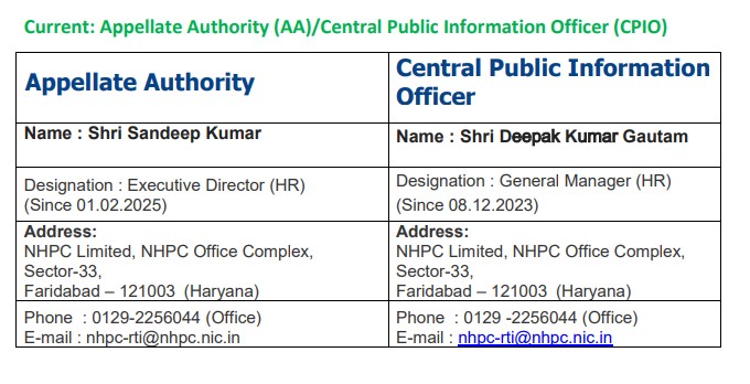 Current:Appellate Authority (AA)Central Public Information Officer (CPIO) - Graph